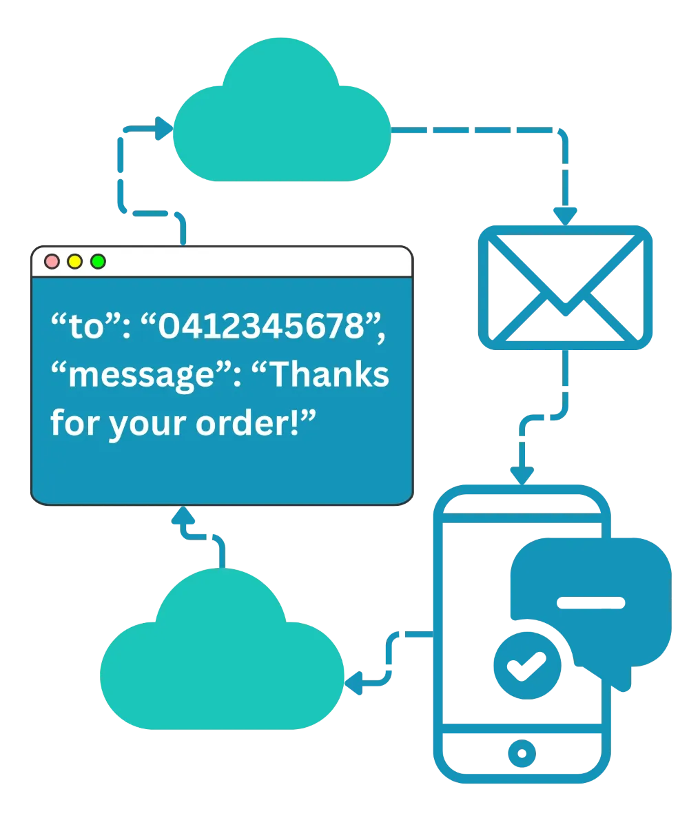 Mobile Message operating area