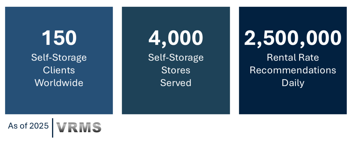 veritec operating area