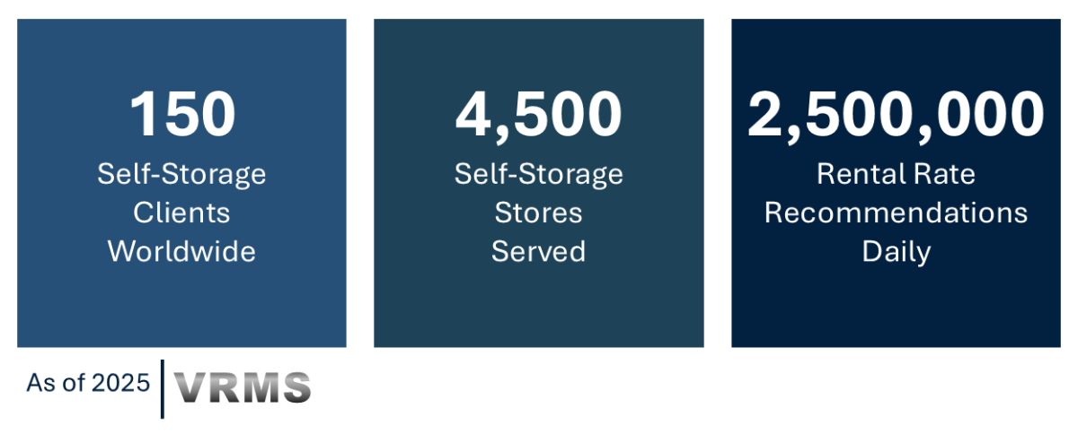 veritec operating area