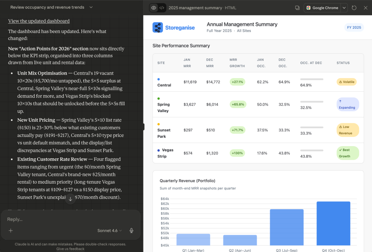 Split screen showing AI Connector creating a dashboard with tables, charts, revenue trends, and site performance summary