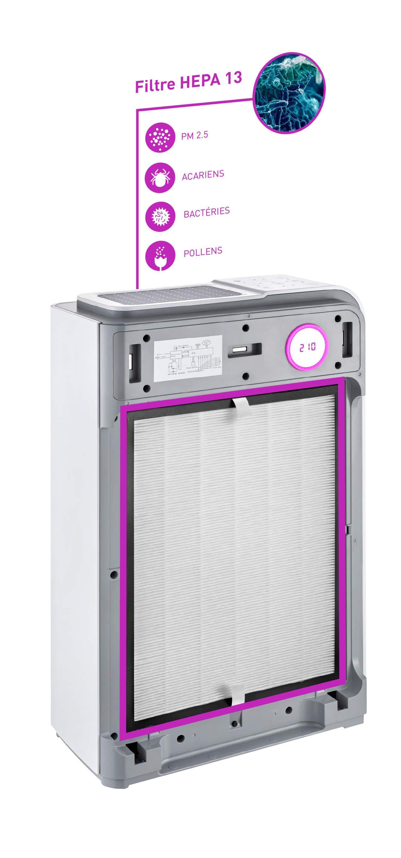 Filter HEPA 13