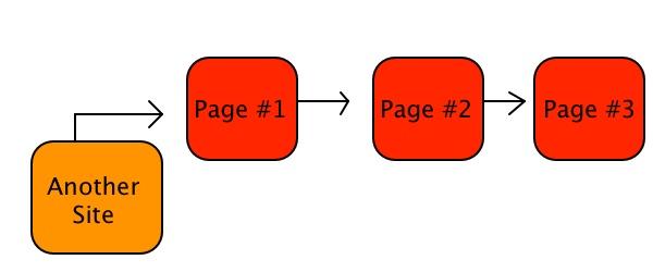 AnothersitePage1Page2Page3