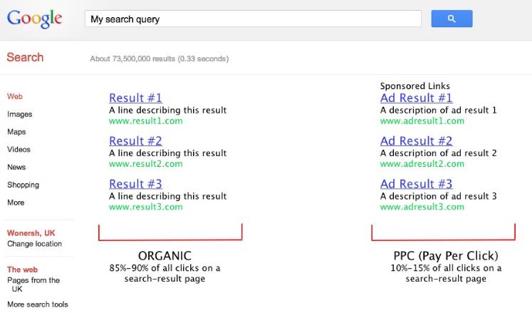 SearchResults