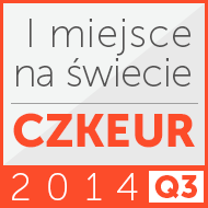 I miejsce na świecie wg Bloomberga 2014