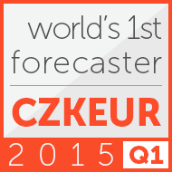 1st place in the world in 2015 according to Bloomberg