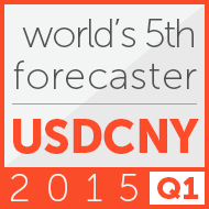 Cinkciarz.pl's forecasts ranked 5th in the world according to Bloomberg