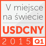 I miejsce na świecie wg Bloomberga 2014