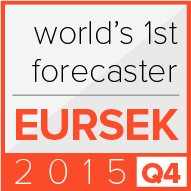 EURSEK