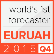 EURUAH