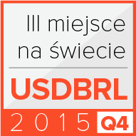 USDBRL