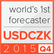 USDCZK