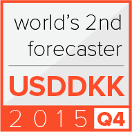 USD/DKK<
