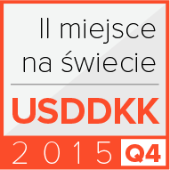 USD/DKK<