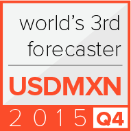 3rd place in the world according to Bloomberg for USDMXN forecasts