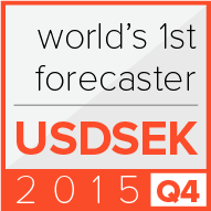 USDSEK