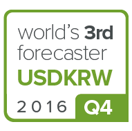 USDKRW