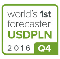 USDPLN