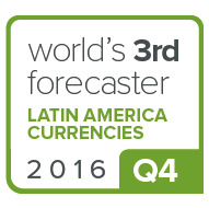 Latin America currencies