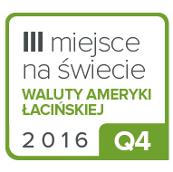 Waluty Ameryki Łacińskiej