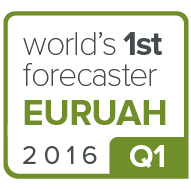 EURUAH