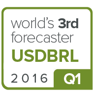 USDBRL