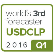 USDCLP