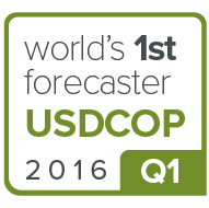 USDCOP