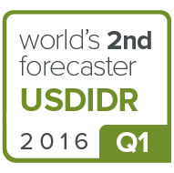 USDIDR