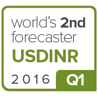 USDINR
