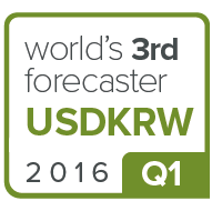USDKRW