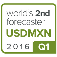 USDMXN