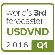USDVND