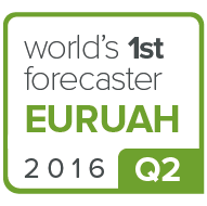 EURUAH