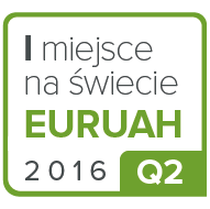 EURUAH