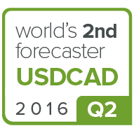 USDCAD