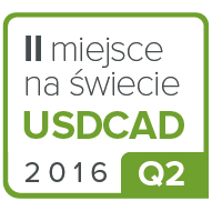 USDCAD