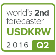USDKRW