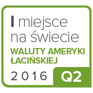 Waluty Ameryki Łacińskiej