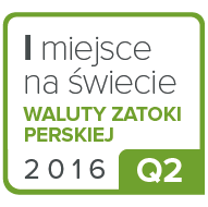 Waluty Zatoki Perskiej