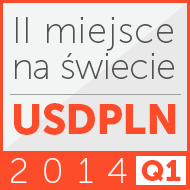 II miejsce na świecie wg Bloomberga 2014