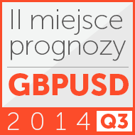I miejsce na świecie wg Bloomberga 2014