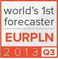 Best EUR/PLN forecast according to Bloomberg 2013