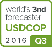 USDCOP