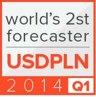 2nd place worldwide according to Bloomberg (2014)