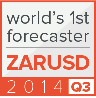 1st place worldwide in Q3 according to Bloomberg 2014