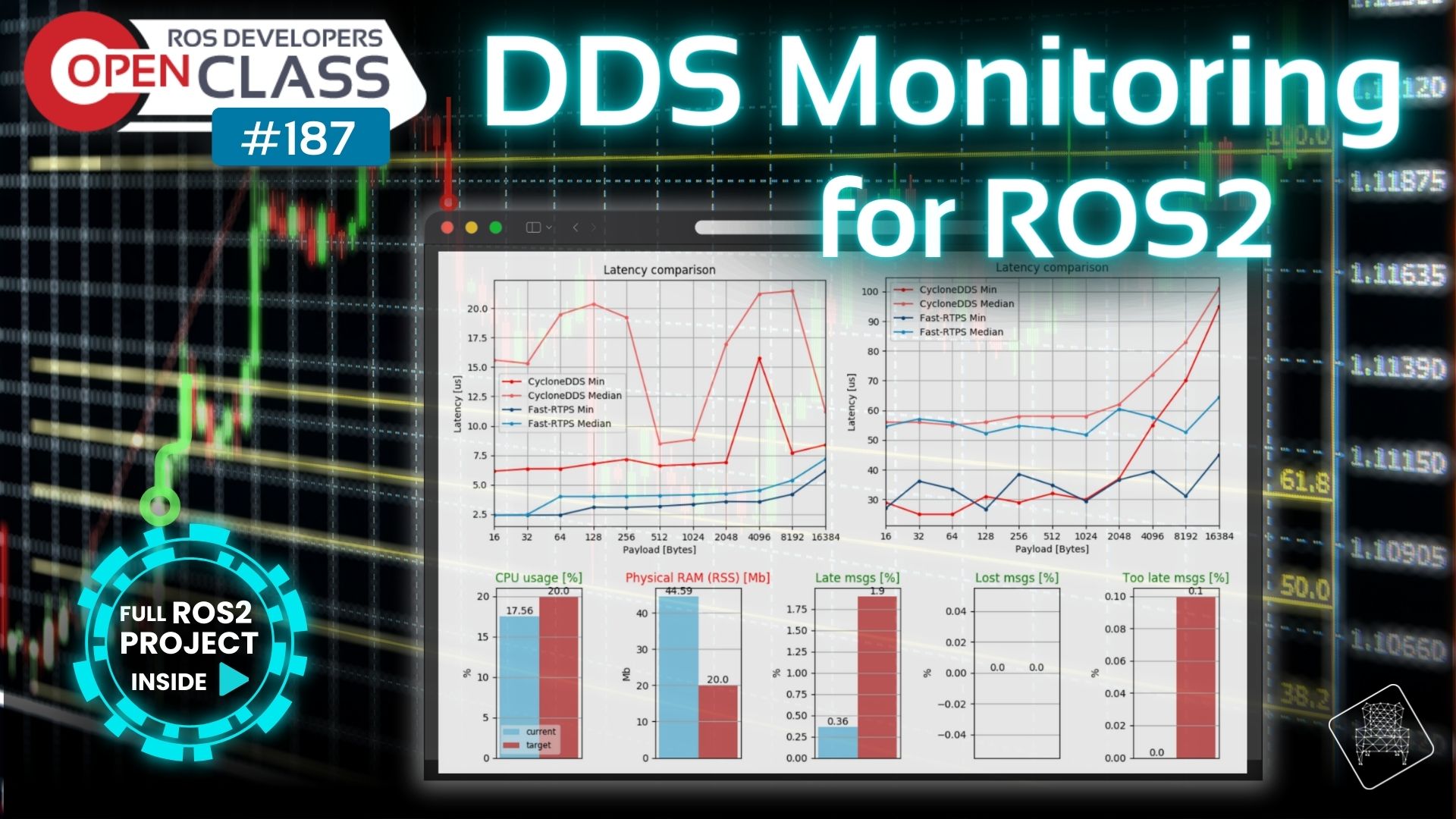 Open Class: DDS Monitoring for ROS2