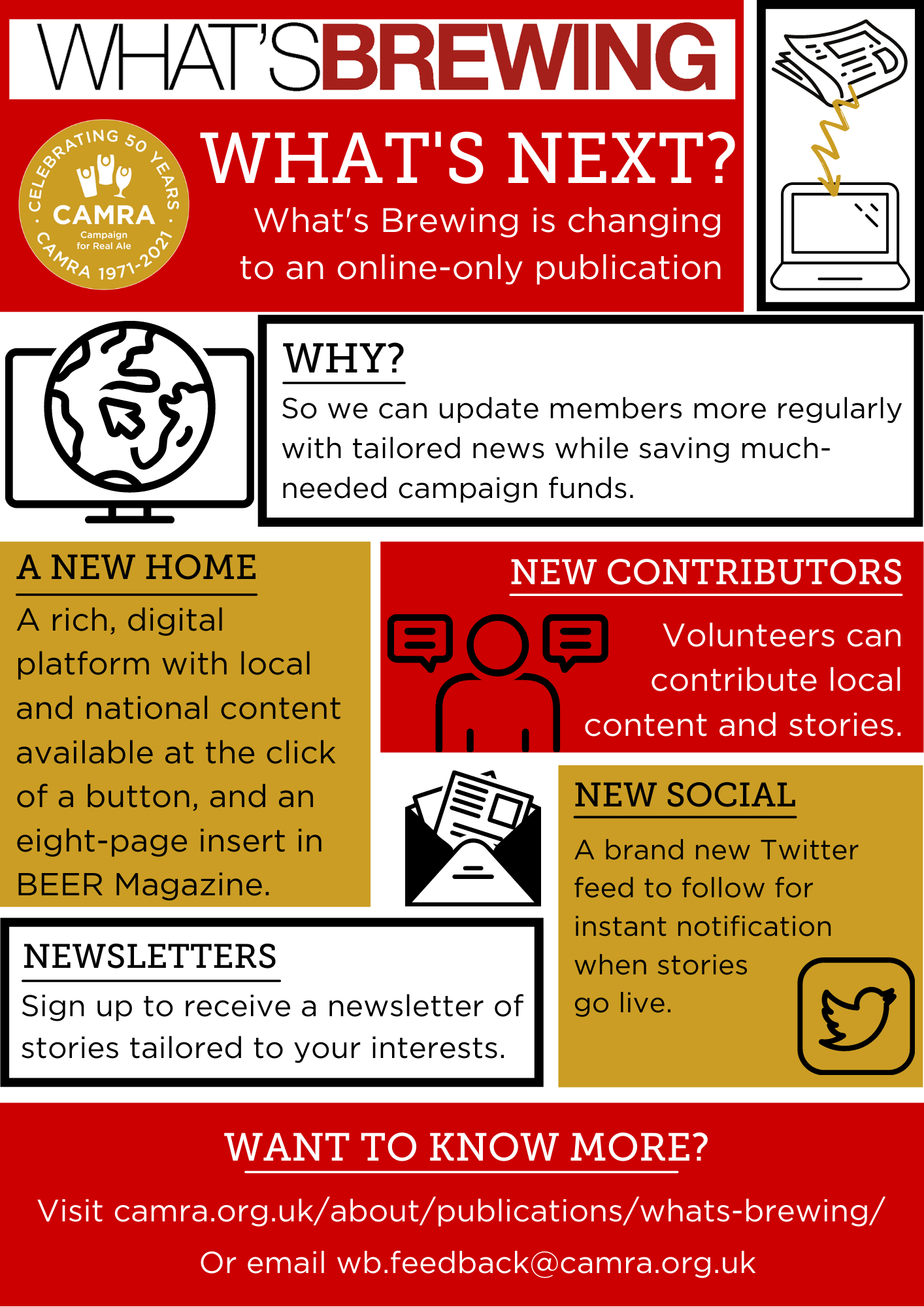 WB infographic A4 v4 What's Brewing Infographic