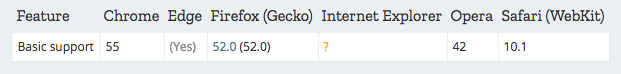 async-await compatibility