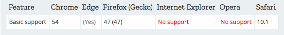 object.values compatibylity
