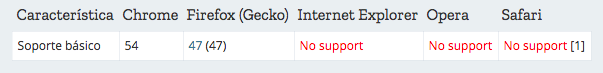 object.entries compatibility
